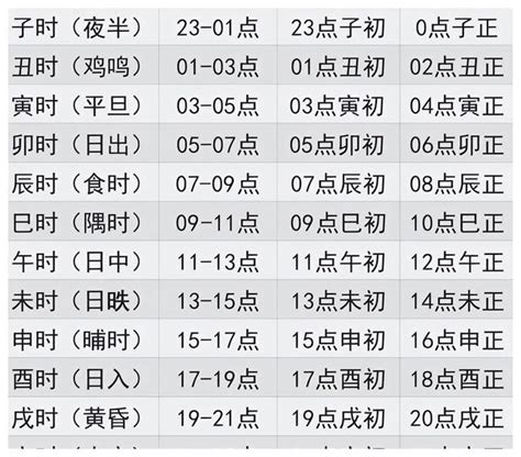 天干地支 時間|天支地支 十二时辰对照表